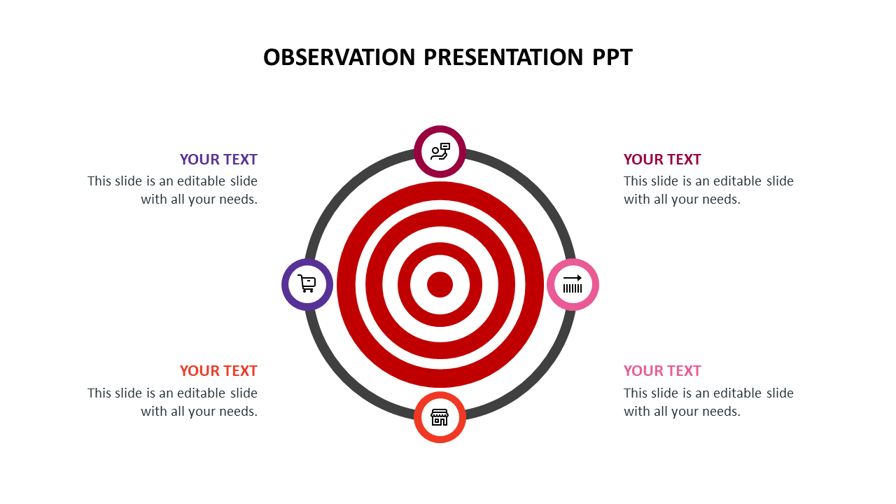Observation presentation ppt